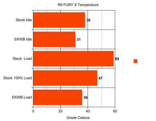 grafic temperaturi