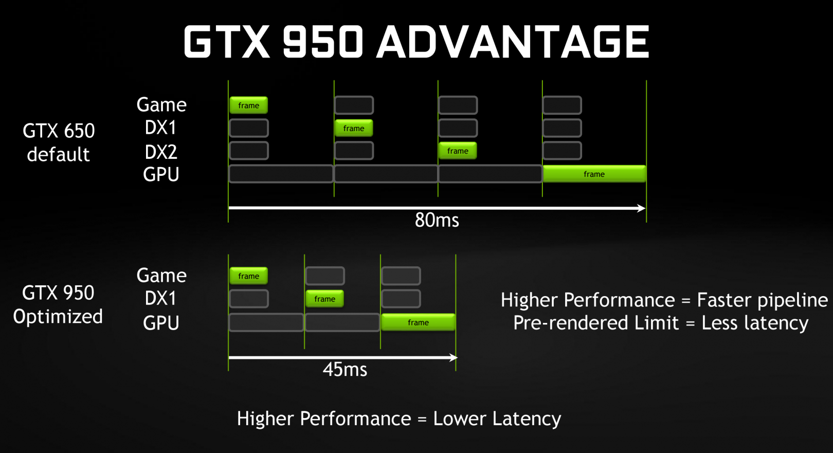 GTX 950 Advantage